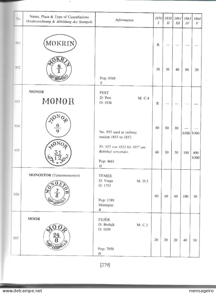 (LIV) – THE CANCELLATIONS OF HUNGARIAN POST OFFICES ON STAMPS OF AUSTRIA 1850-67 – G. S. RYAN- 1980 - Philatelie Und Postgeschichte
