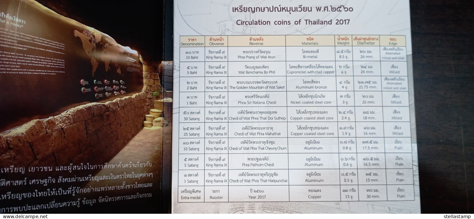 Thailand Coin 2017 Circulation 1 Satang - 10 Baht Pack - Thaïlande