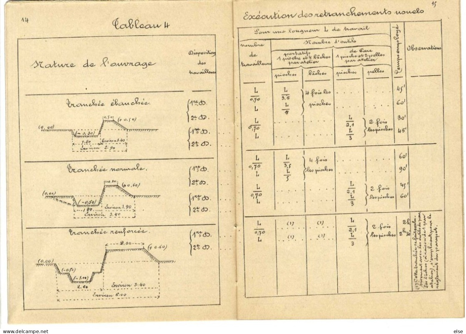 RENSEIGNEMENTS NUMERIQUES SUR LES TRAVAUX DE CAMPAGNE PAR LES TROUPES D INFANTERIE 1893  -  FASCICULE  53  PAGES BROCHE - Français