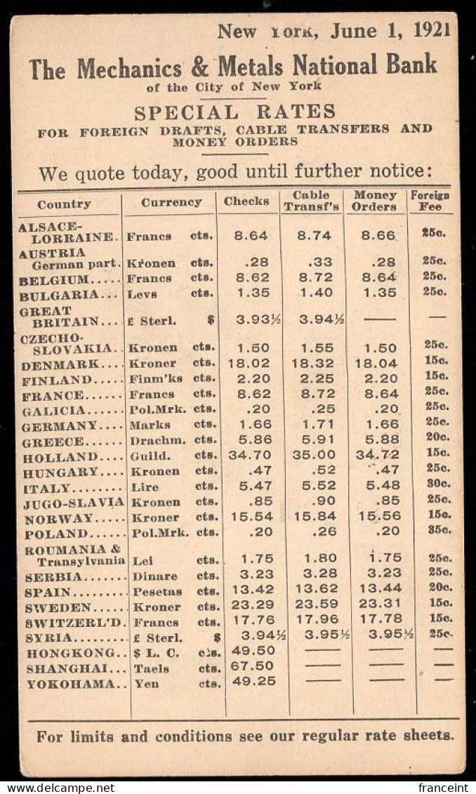 U.S.A.(1921) Currency Exchange Rates. Postal Card With Printed Exchange Rates For Various Countries, From Mechanis & Met - 1921-40