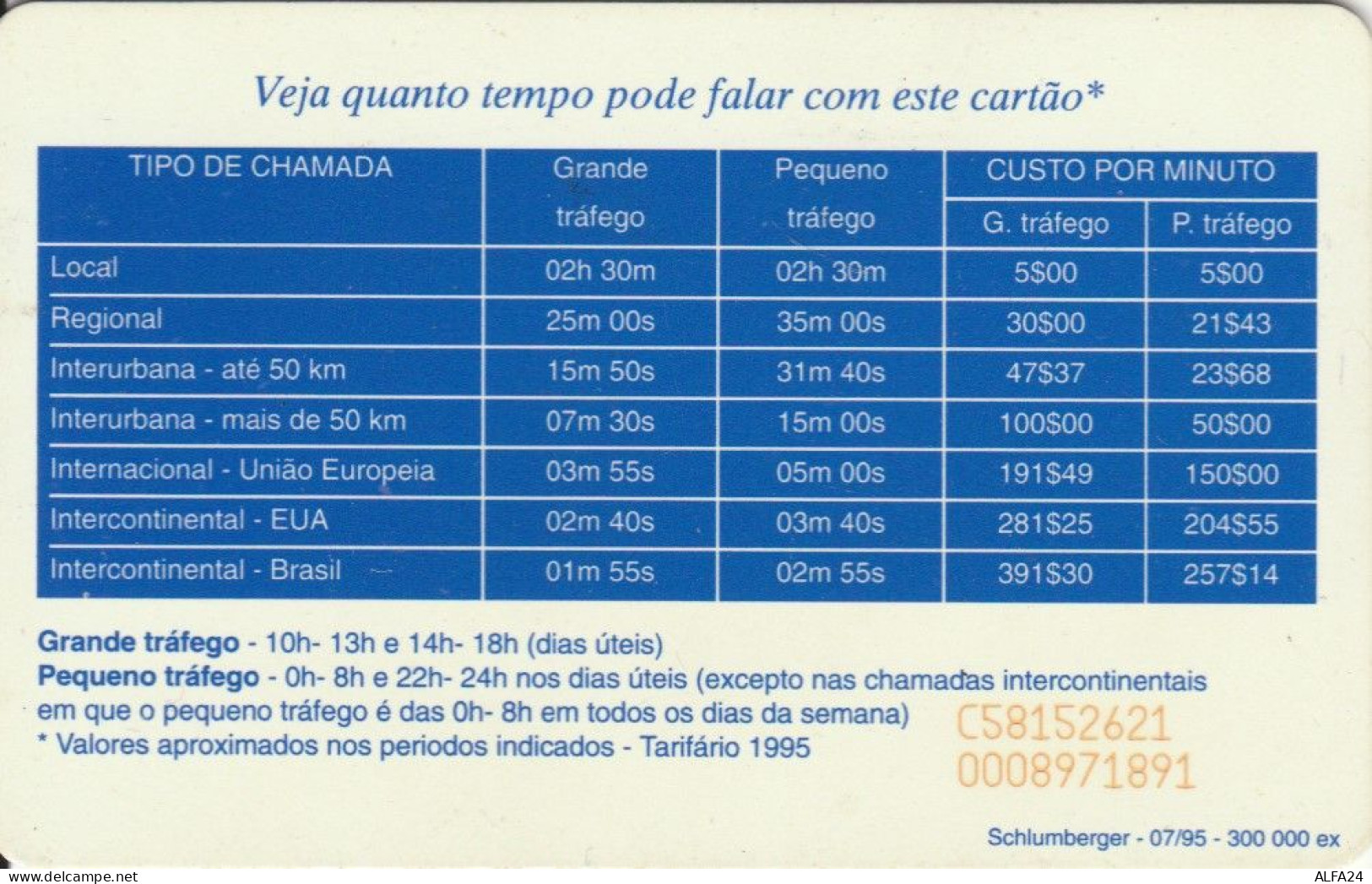 PHONE CARD PORTOGALLO  (E106.8.7 - Portugal