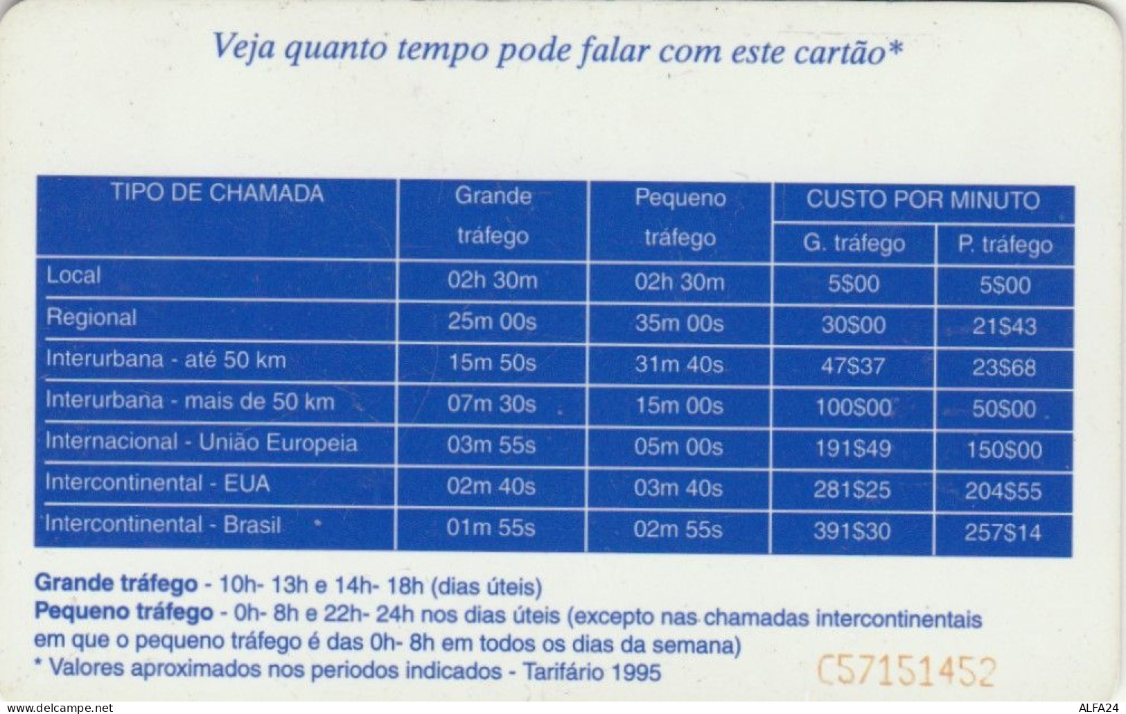 PHONE CARD PORTOGALLO  (E108.40.4 - Portugal