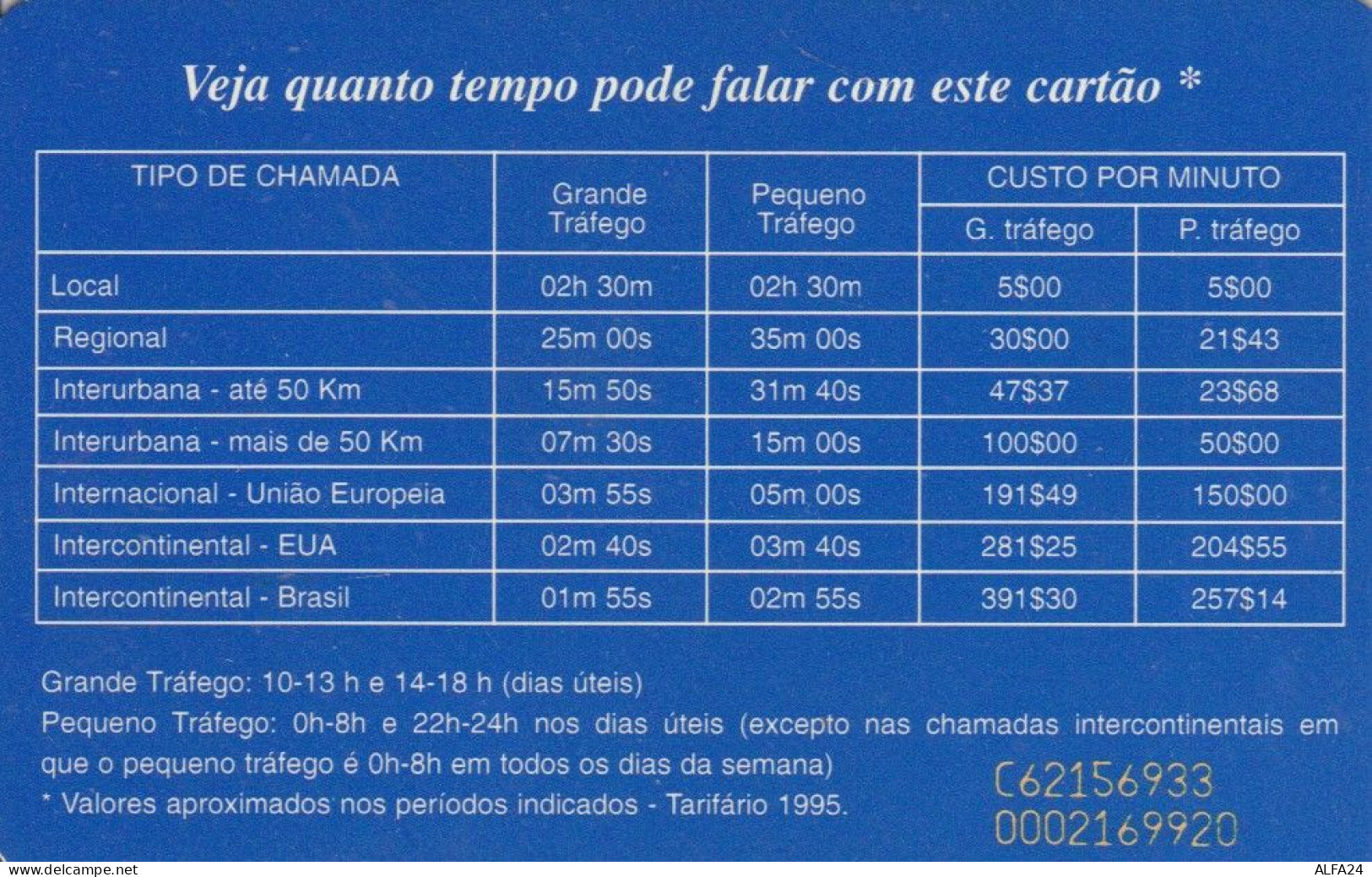 PHONE CARD PORTOGALLO  (E108.24.9 - Portugal