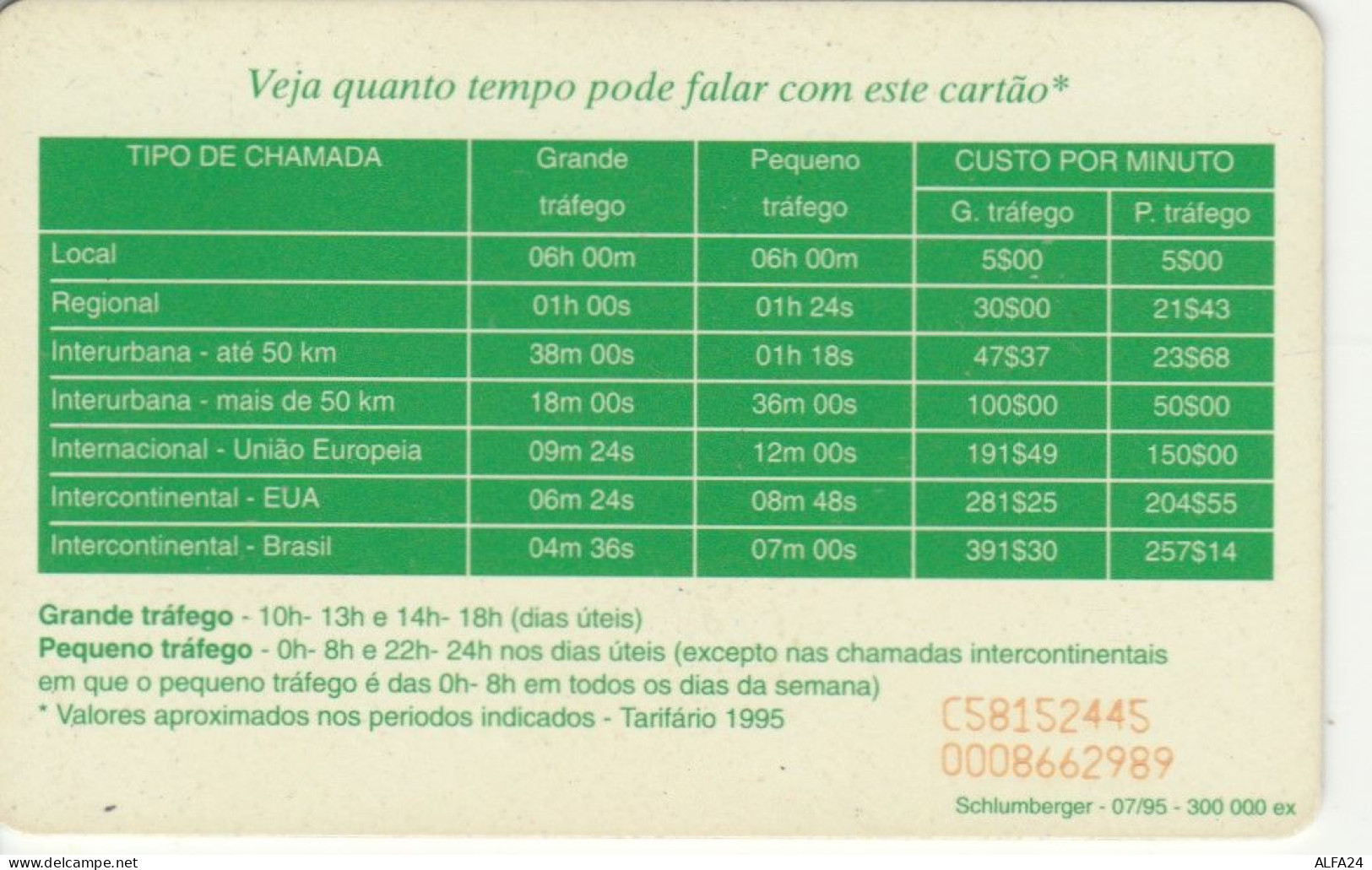 PHONE CARD PORTOGALLO  (E108.21.5 - Portugal