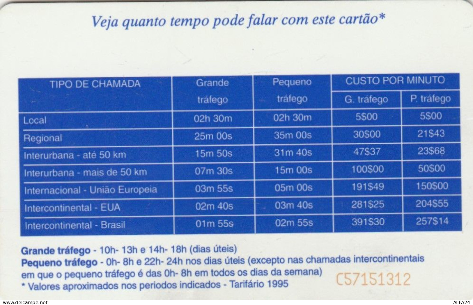 PHONE CARD PORTOGALLO (N.14.2 - Portugal