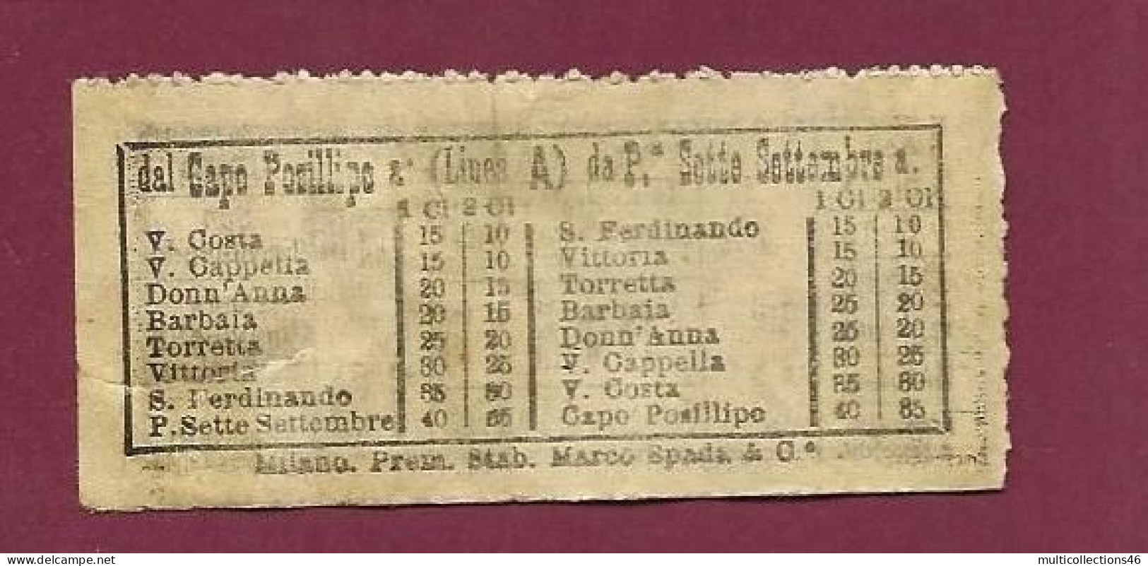 301223B - TICKET CHEMIN DE FER TRAM METRO - ITALIE TRAMWAYS NAPOLETANI C Classe 2a BB 10 Centesimi N°37445 - Europe