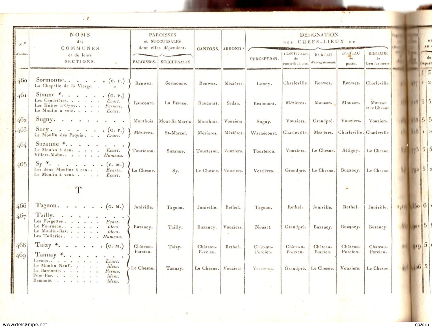 ARDENNES  -  Nomenclature Générale Des Communes Avec Leurs Dépendances  -  Recensement De 1823  -  Rarissime - Champagne - Ardenne