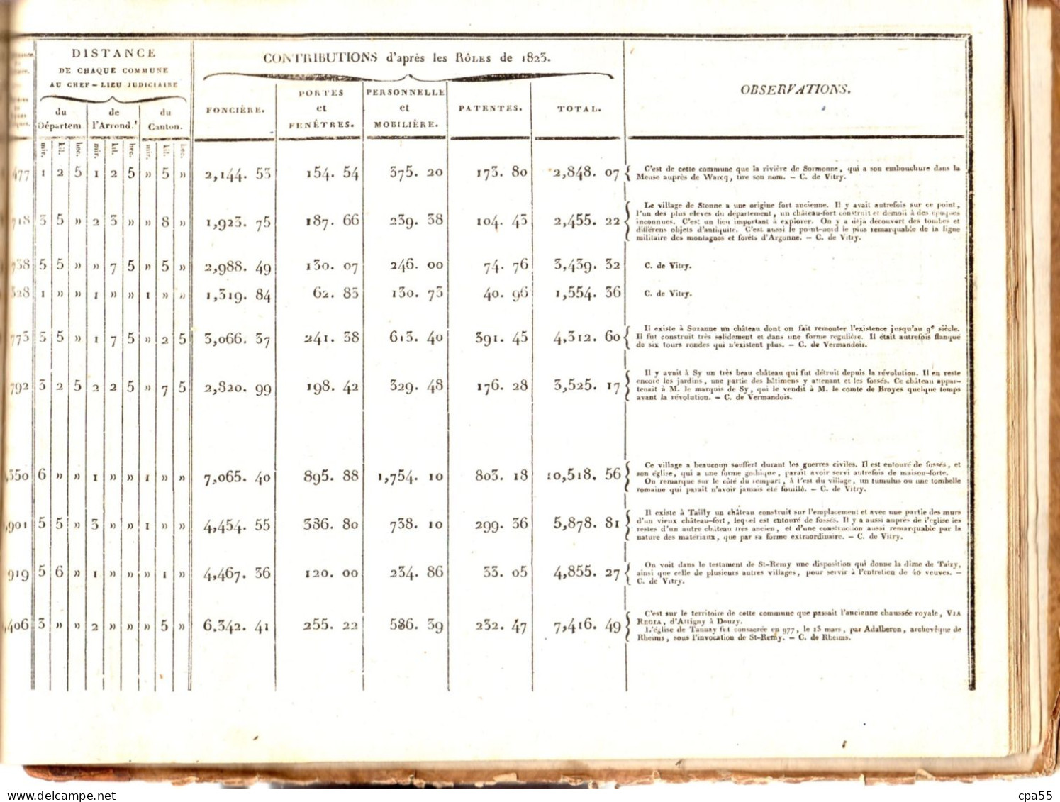 ARDENNES  -  Nomenclature Générale Des Communes Avec Leurs Dépendances  -  Recensement De 1823  -  Rarissime - Champagne - Ardenne