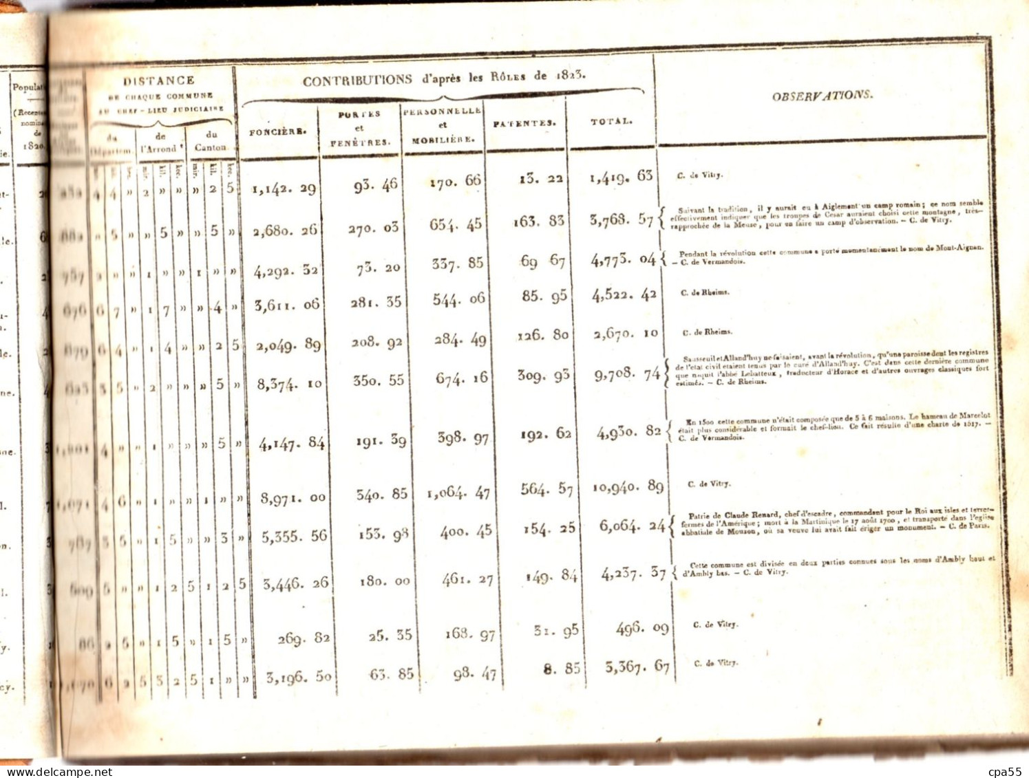 ARDENNES  -  Nomenclature Générale des Communes avec leurs dépendances  -  Recensement de 1823  -  Rarissime