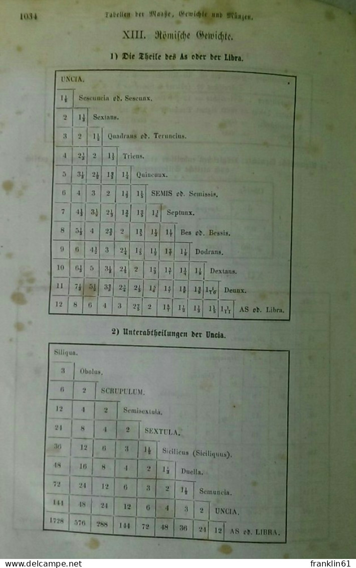 Reallexikon des classischen Alterthums für Gymnasien.