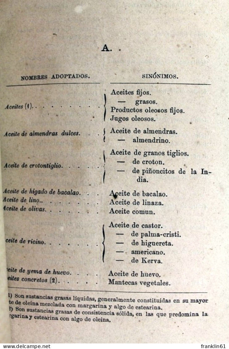 Sinonimia De Los Medicamentos Quimicos Y Galenicos Y De Los Productos Naturales. - Glossaries