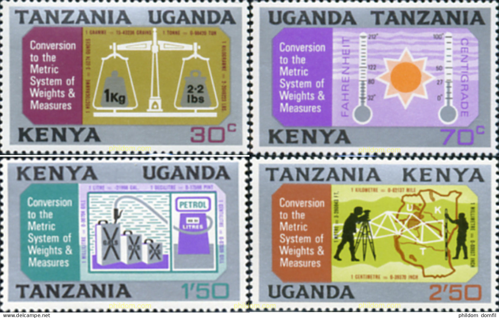 215055 MNH ESTE AFRICANO 1971 ADOPCION DEL SISTEMA METRICO - British East Africa