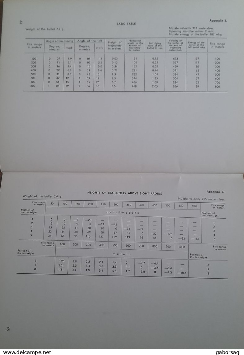 General Descriptions and handling instruction of the 7.62 mm Submachine Gun with wooden stock type Kalashnikov