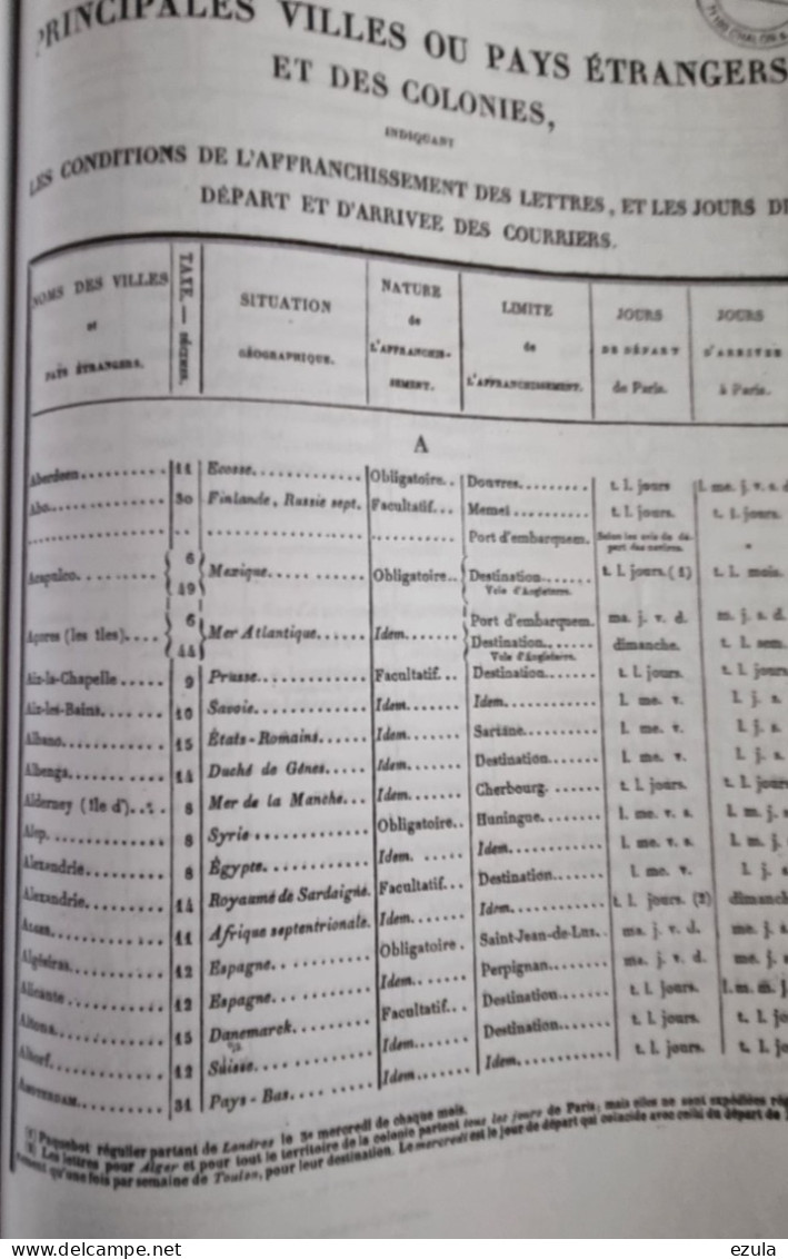 Dictionnaire Général Des Villes-Bourgs-Villages-Hameaux Et Ferme De La France De 1841= 656 Pages - Dictionnaires