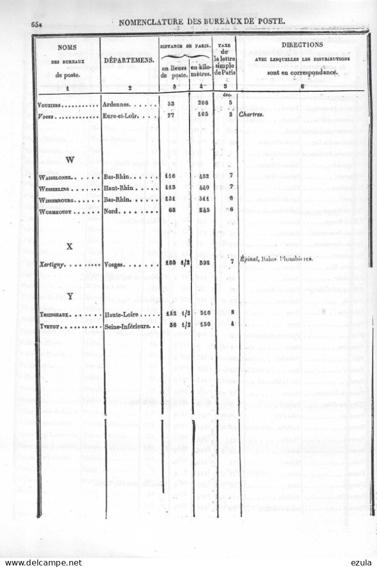 Dictionnaire Général Des Villes-Bourgs-Villages-Hameaux Et Ferme De La France De 1841= 656 Pages - Woordenboeken