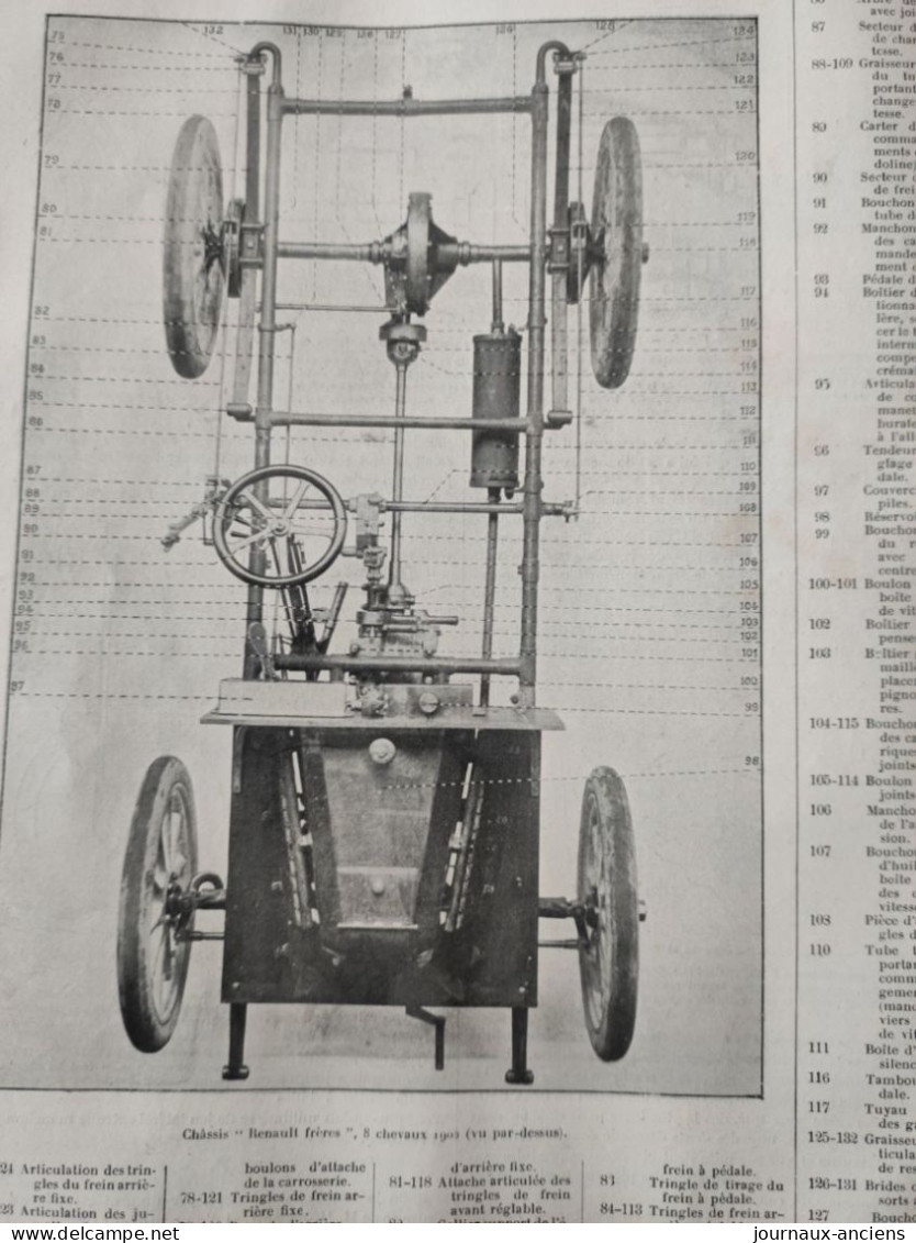 1902 Rare Revue "  LA LOCOMOTION " - AUTOMOBILE - LA VOITURE RENAULT FRÈRES - 8 CHEVAUX ( TYPE 1902 ) - Autorennen - F1