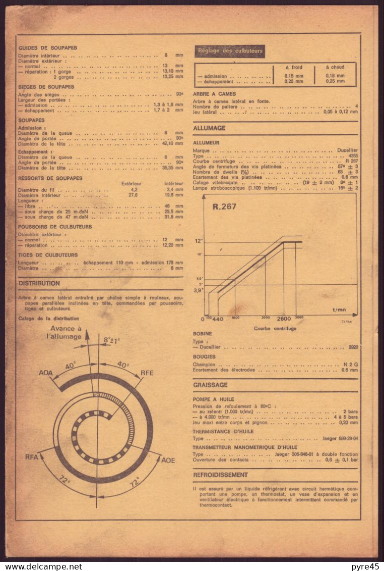 FICHE TECHNIQUE L EXPERT AUTOMOBILE RENAULT 12 GORDINI 1974 - Autres Plans