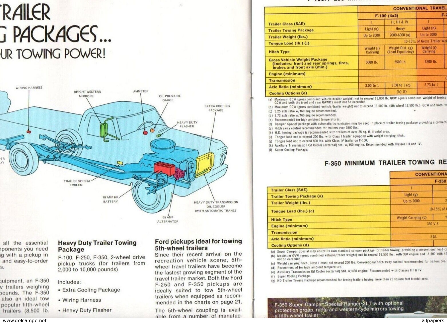 Catalogue 74 Ford Recreation Vehicules Ford Club Wagons, Picker Trailer,Thunderbird, Torino... Soit 32 Pages En Anglais - United Kingdom