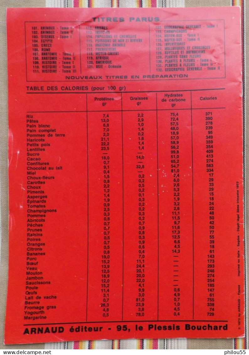 DOCUMENTATION SCOLAIRE Images ARNAUD ANATOMIE 1973 - Fichas Didácticas