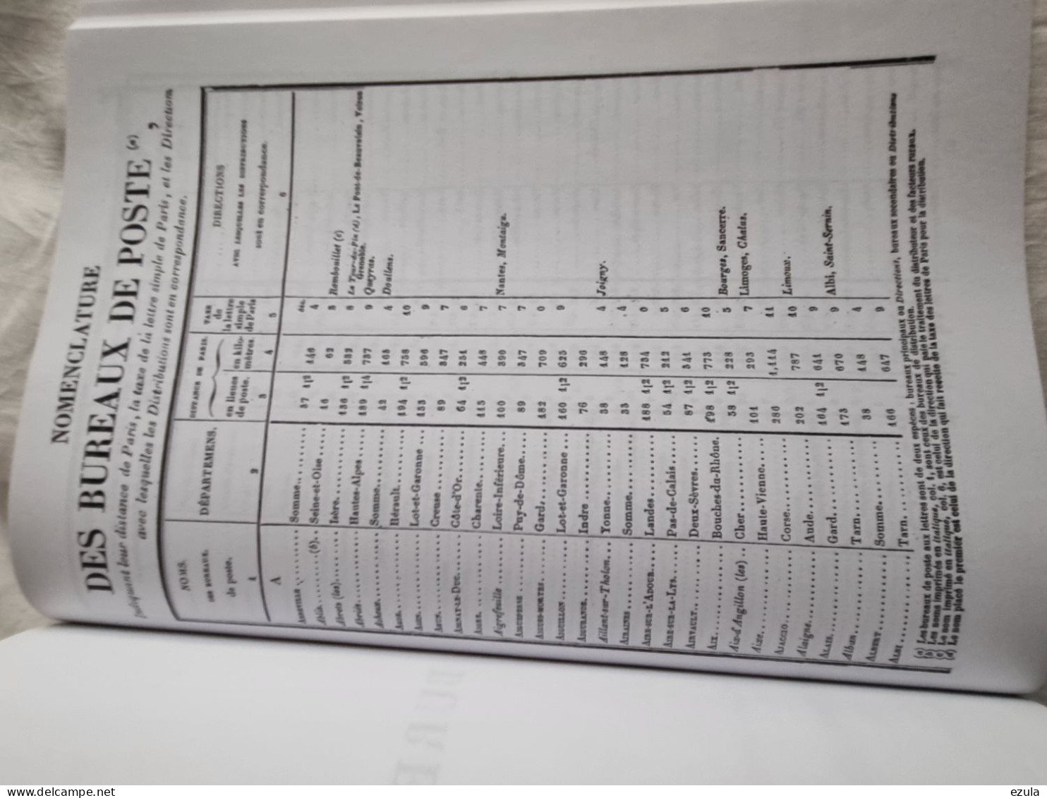 Dictionnaire Général Des Villes-Bourgs-Villages-Hameaux Et Ferme De La France De 1841= 656 Pages - Dictionnaires