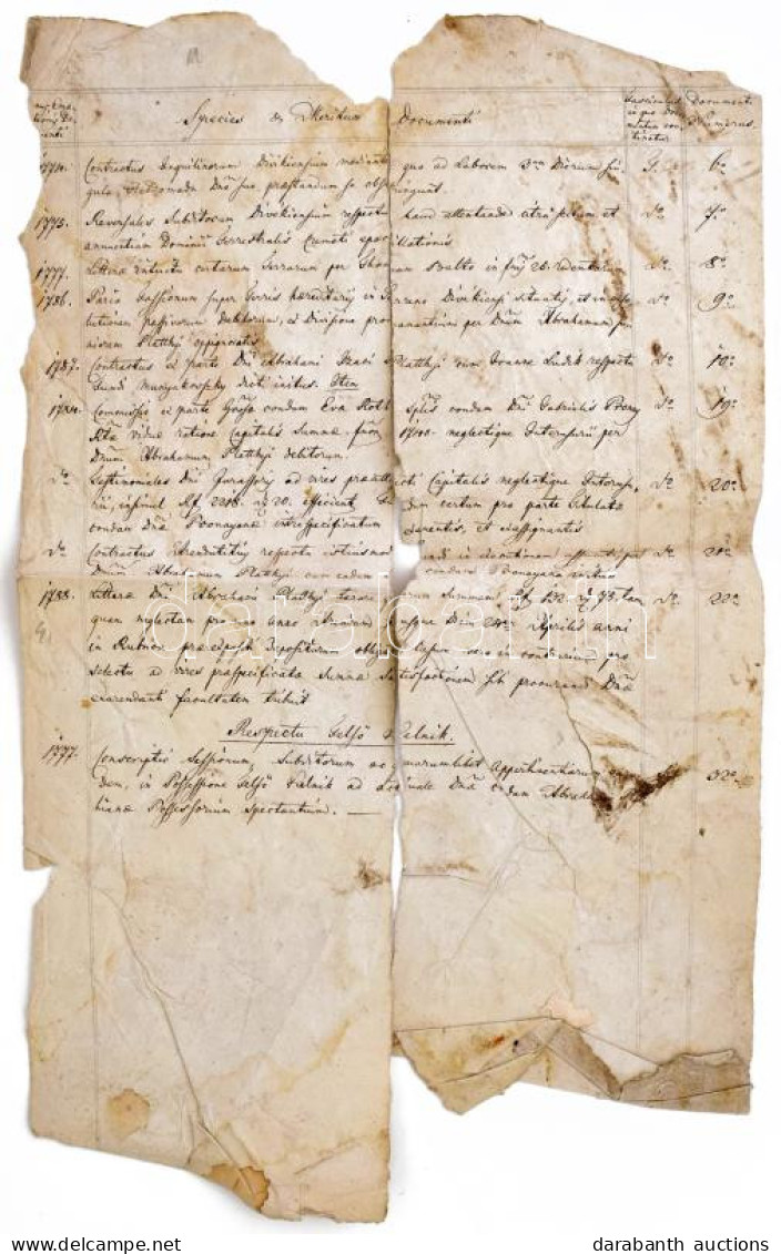 Cca 1790 Latin Nyelvű Dokumentum, Jegyzék, Hátoldalán Gróf Batthyány Antal (1762-1828) Nevének Említésével (Comiti Anton - Unclassified