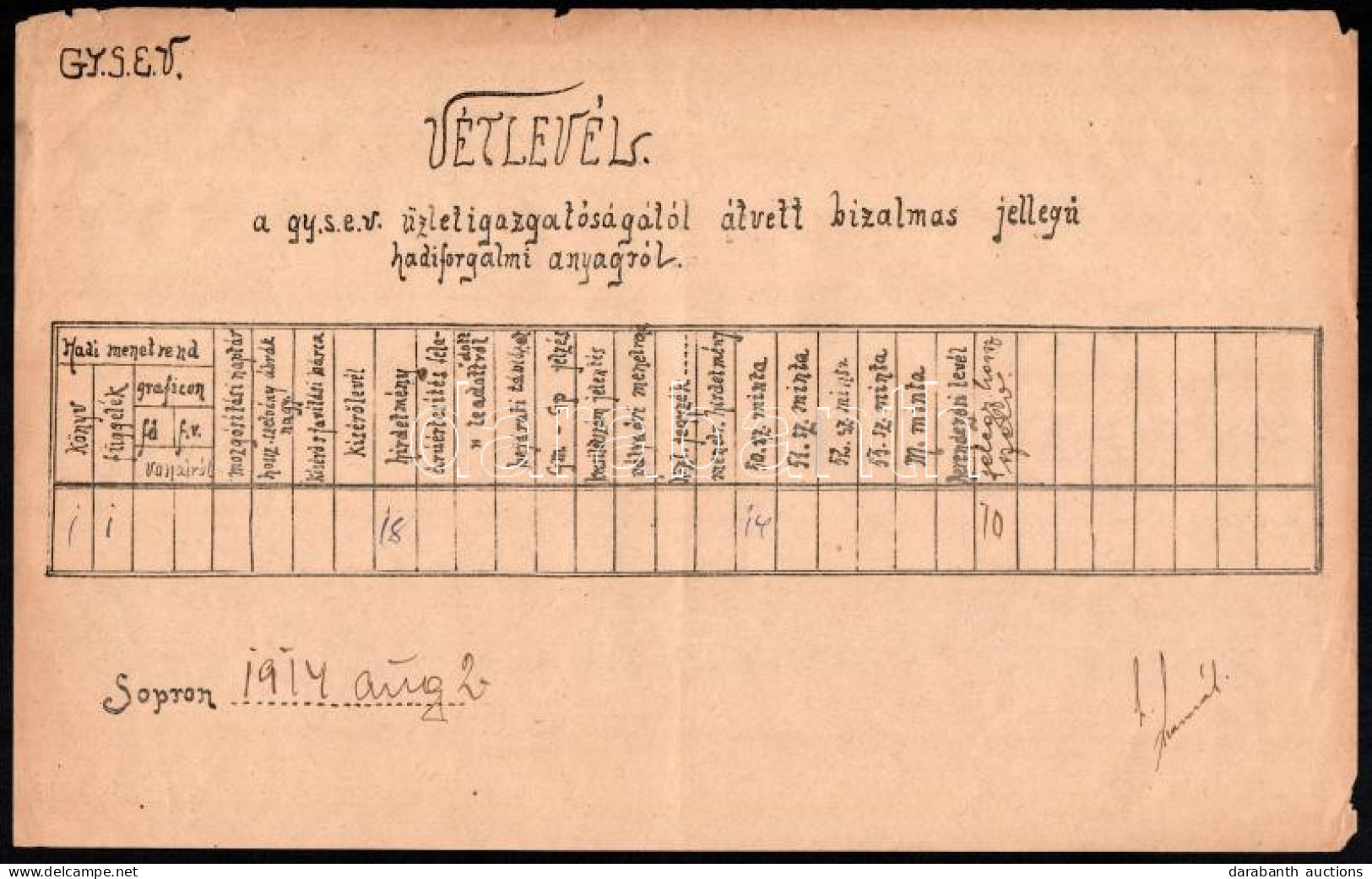 1914 Sopron, Vétlevél A Gy.S.E.V. üzletigazgatóságától átvett Bizalmas Jellegű Hadiforgalmi Anyagról, I. Világháború, Há - Non Classificati