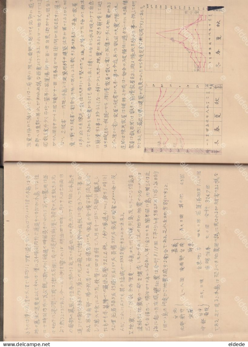 Booklet Handwritten and drawn Formosa  Maps