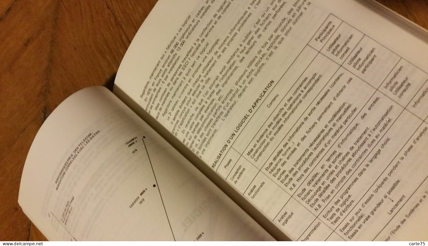 Rapport Tricot 1975, Rapport Nora Minc Annexe 4 1978, 4 1977, Le traitement de l'information 1967