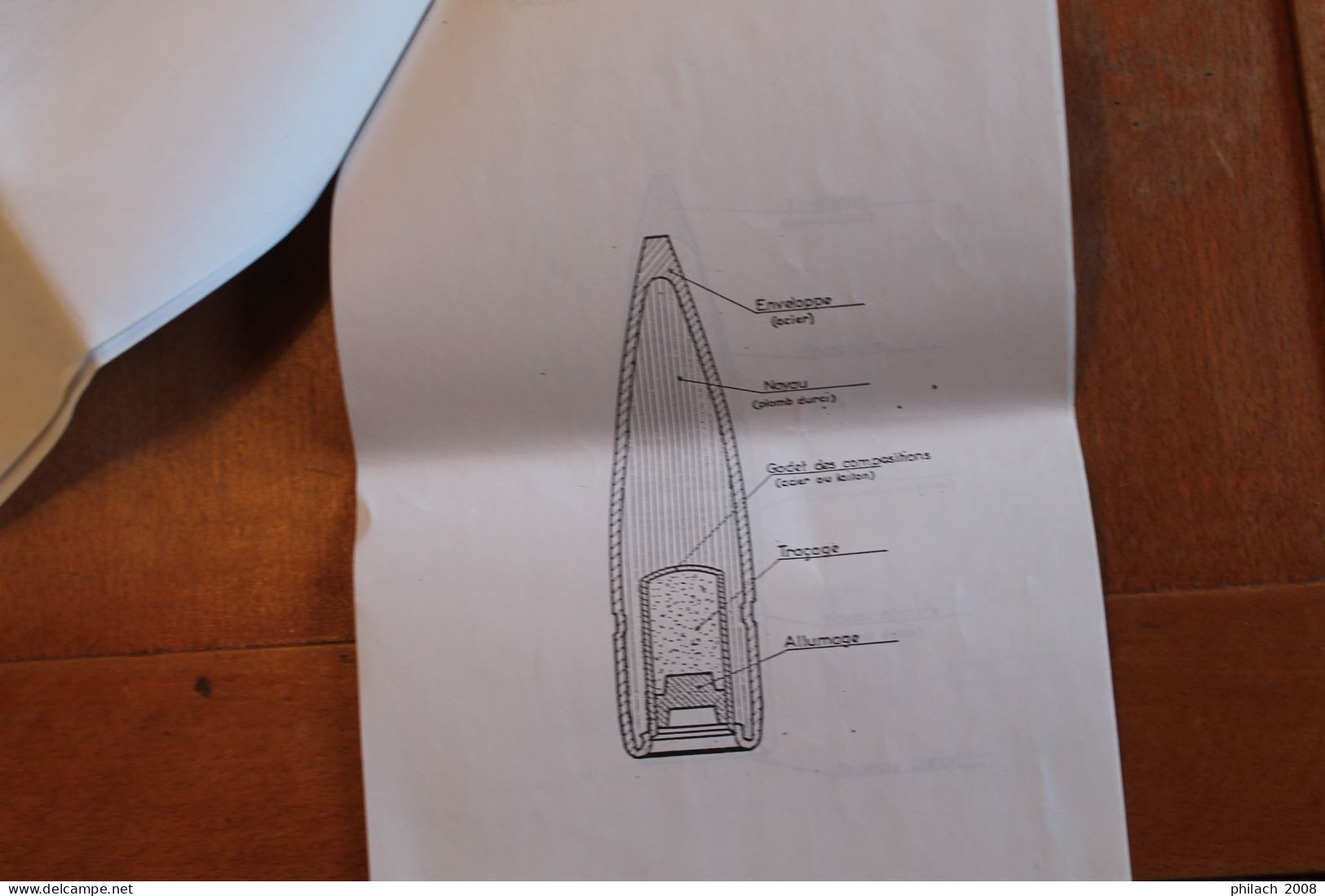 document militaire généraliste sur les munitions