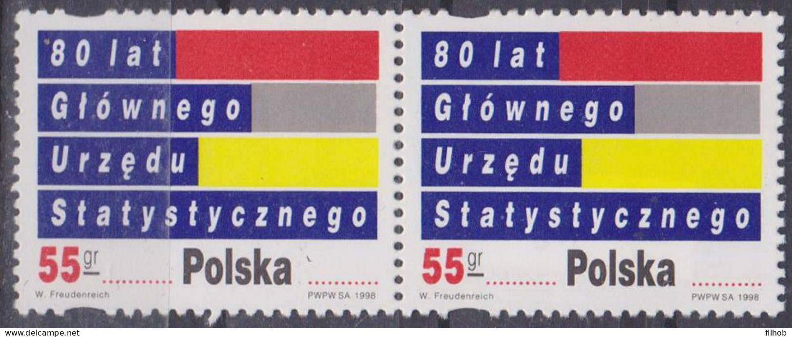 Poland Stamps MNH ZC.3573 2po: Central Statistical Office 80 Y. (2h) - Ungebraucht