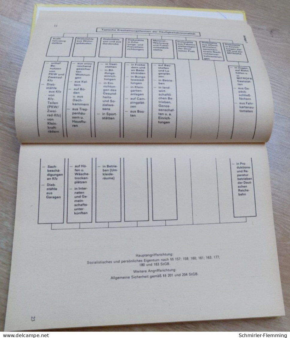 Handbuch Häufigkeitskriminalität, 1. Auflage 1986, 206 Seiten, aus dem Ministerium des Innern der Volkspolizei/DDR