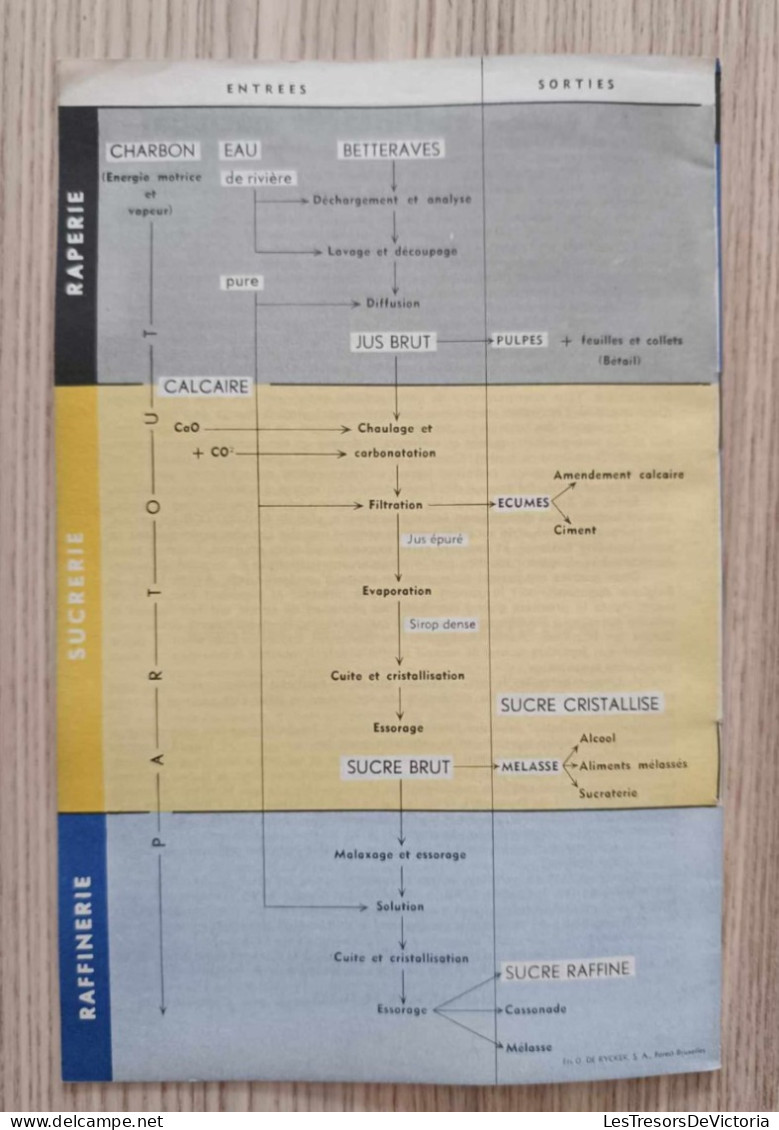 Livre - La Fabrication Du Sucre Par M Robert Roncart - Economie