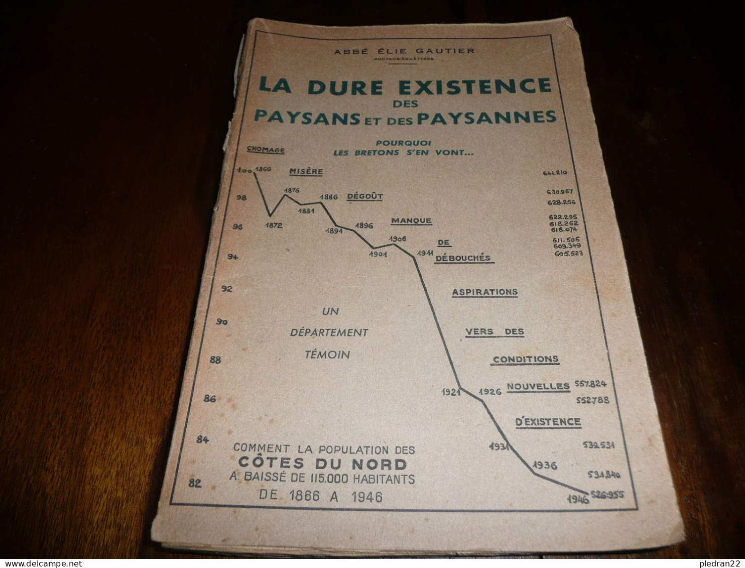 BRETAGNE AGRICULTURE EXODE RURAL ABBE ELIE GAUTIER LA DURE EXISTENCE DES PAYSANS POURQUOI LES BRETONS S'EN VONT...1950 - Soziologie