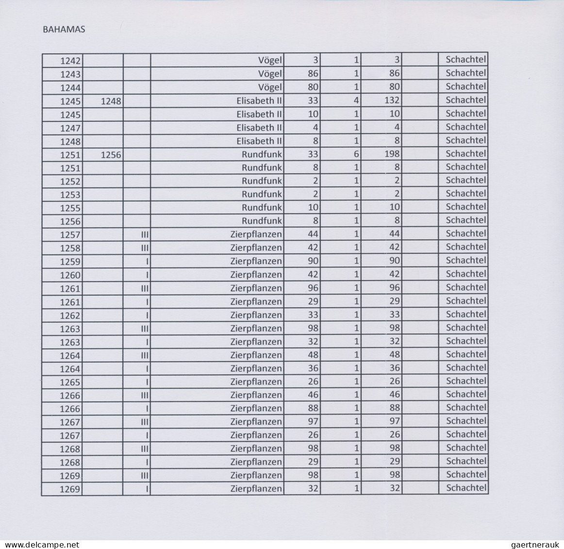 Bahamas: 1999/2013. Collection Containing 2956 IMPERFORATE Stamps And 34 IMPERFO - Bahamas (1973-...)