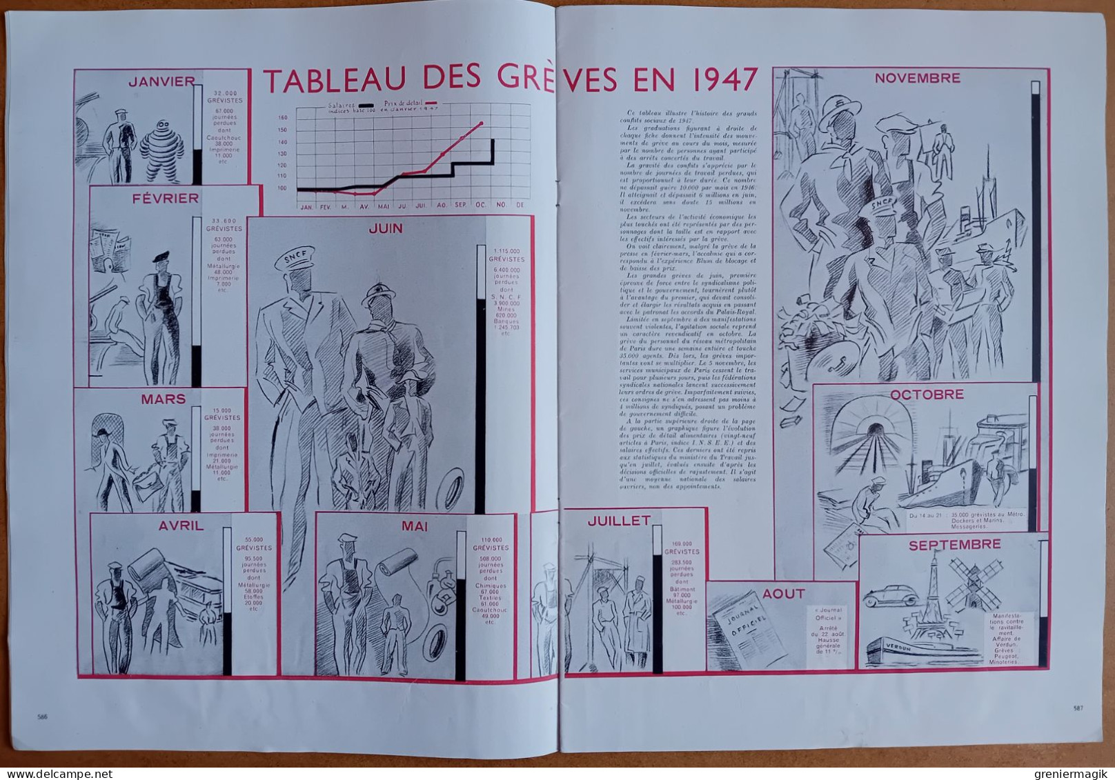 France Illustration N°115 13/12/1947 Mort Du Général Leclerc/Calendrier Des Grèves/Procès Nuremberg Krupp/Tchèques... - Testi Generali