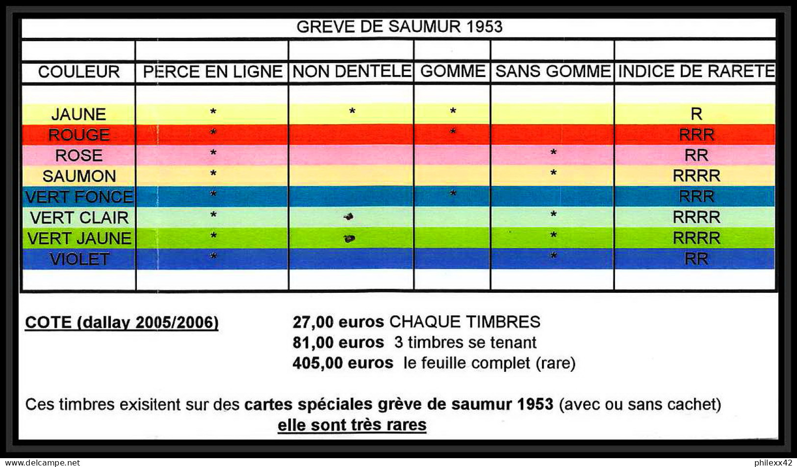 85566/ Maury N°4/6 Grève De Saumur 1953 Violet Bande Sur Carte Marron - Sonstige & Ohne Zuordnung