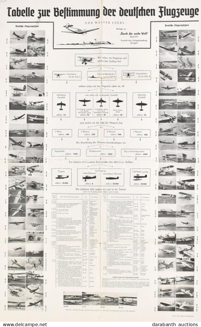 Táblázat A Német Repülők Azonosításához. Német, Cca 1940, Kis Sérülésekkel, Hajtott, 62x43 Cm - Autres & Non Classés