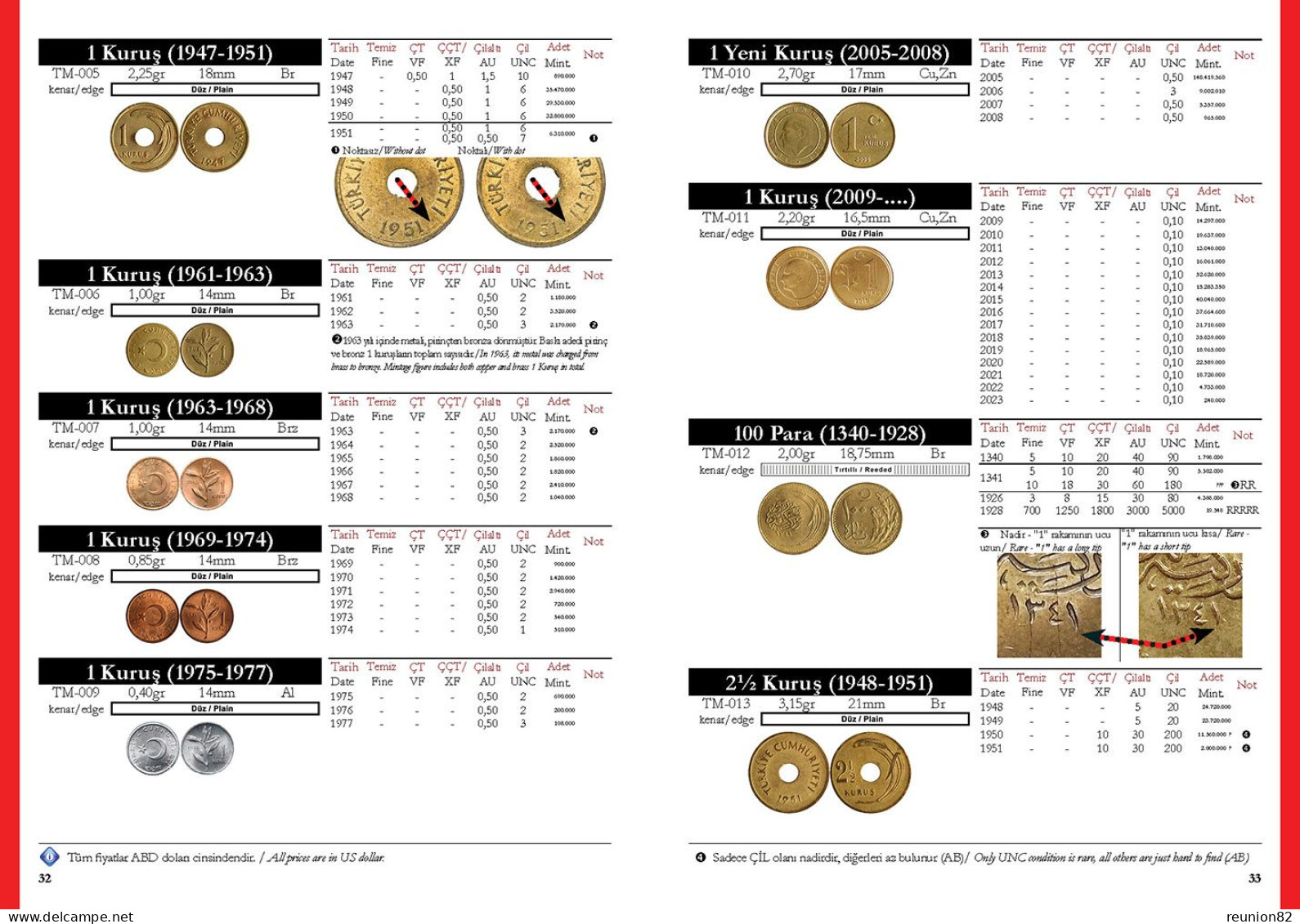 NEW * Turkish Republic & Ottoman Empire Banknotes Coins Medals Catalog 1839-2023