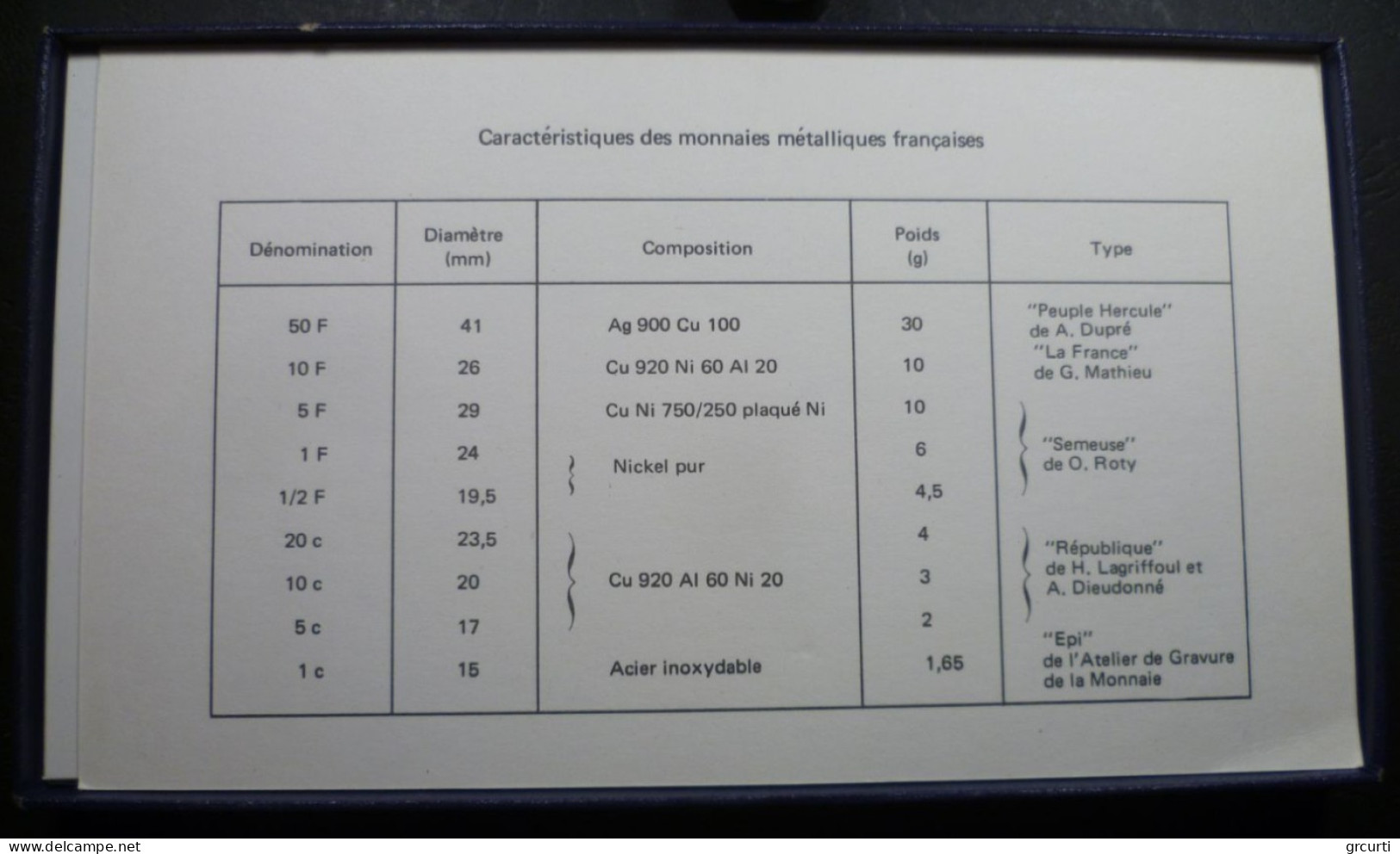 Francia - Serie Zecca 1974 - KM# SS11 - BU, Proofs & Presentation Cases