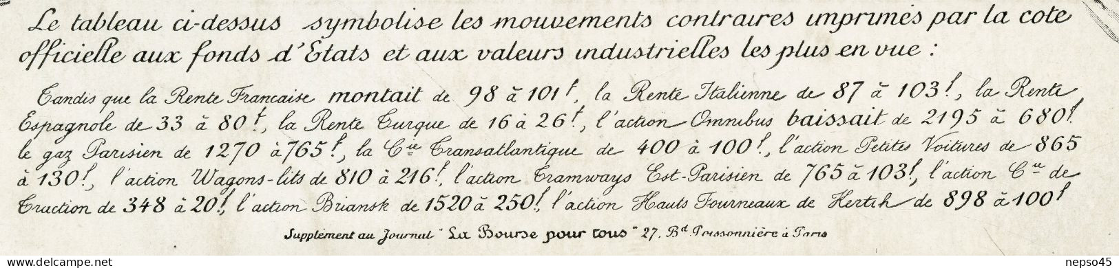 Banque.Supplément au journal " la bourse pour tous " boulevard Poissonnière.Paris.symbolise les mouvements contraires.