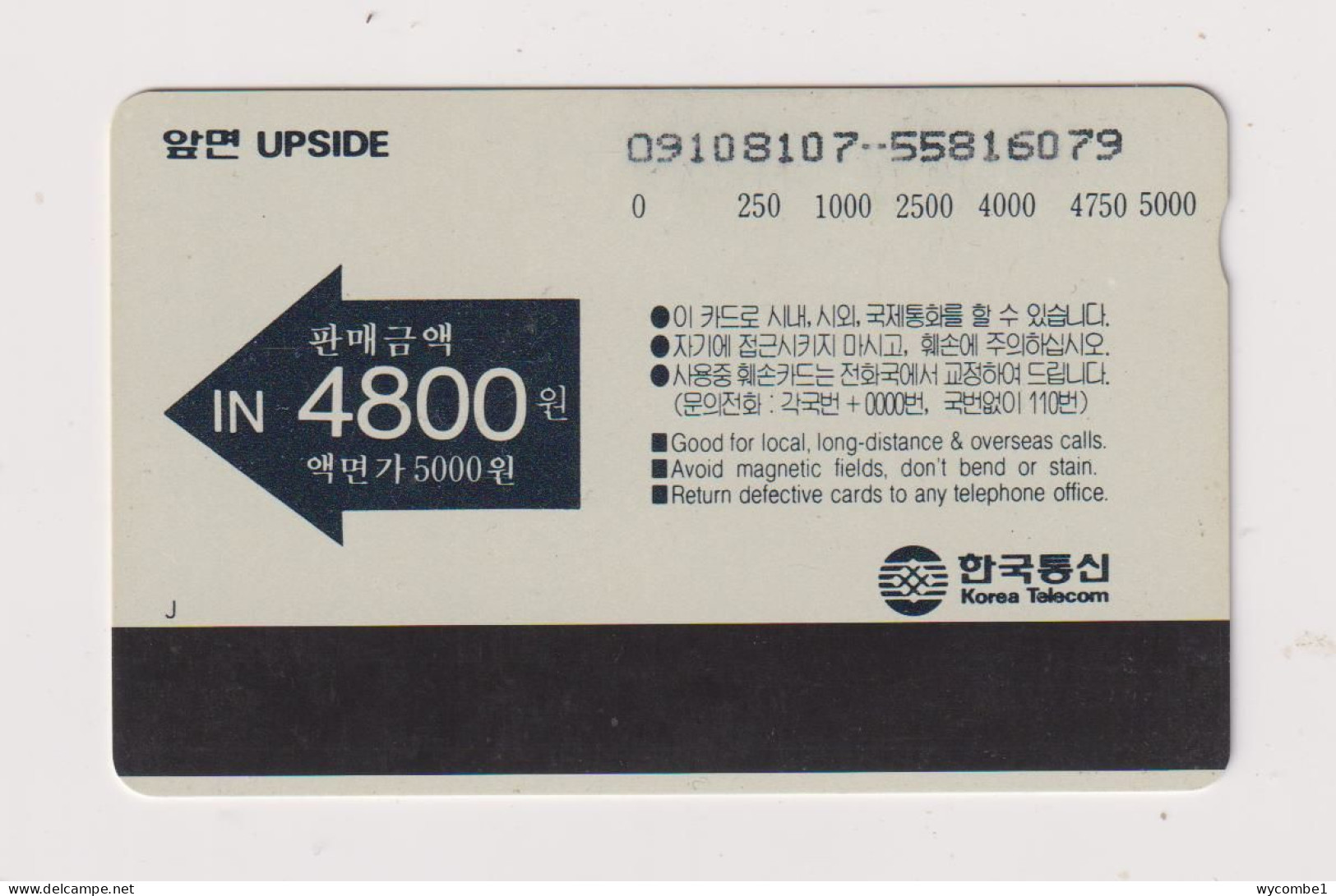 SOUTH KOREA - Wrestling Magnetic Phonecard - Corée Du Sud