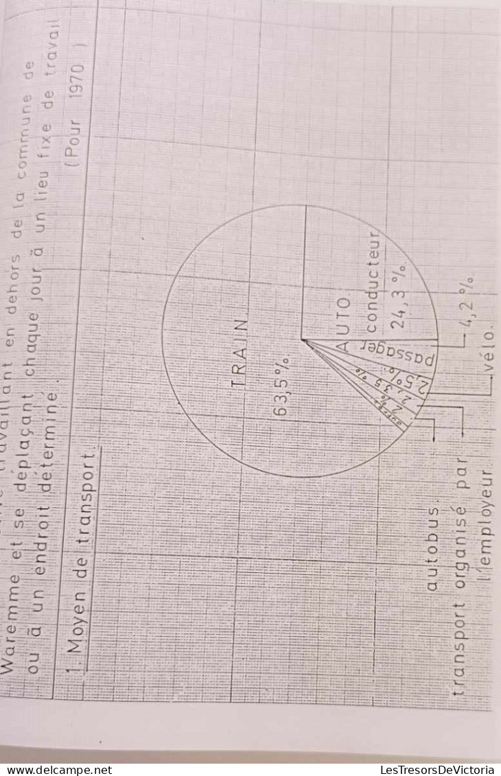 Waremme - Capitale... - Cours De Géographie - Christian Duc - J. Lermusiaux - Dédicacé - Année Scolaire 1976-1977 - - Géographie