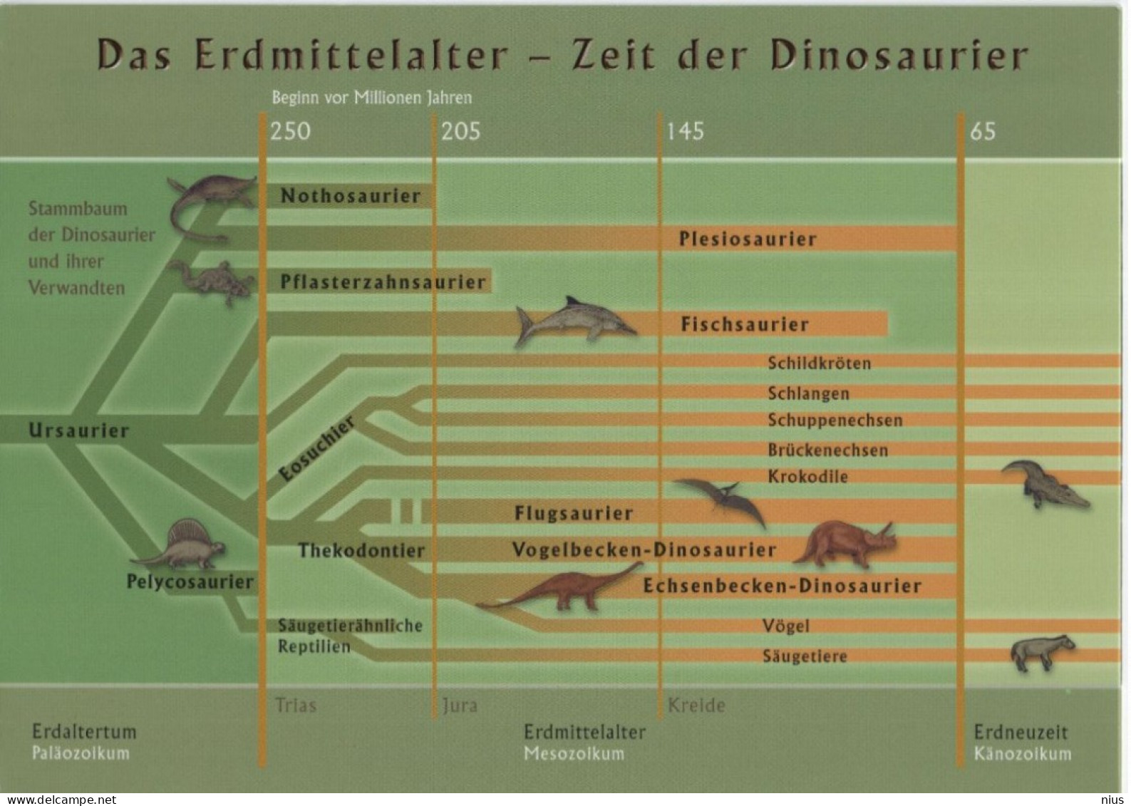 Germany Deutschland 2008 Dinosaurier Dinosaur Dinosaurs Erdmittelalter Mesozoic Age Prehistory, Canceled In Berlin - 2001-2010