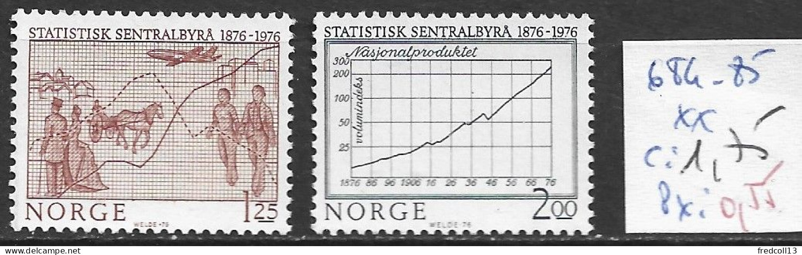 NORVEGE 684-85 ** Côte 1.75 € - Neufs