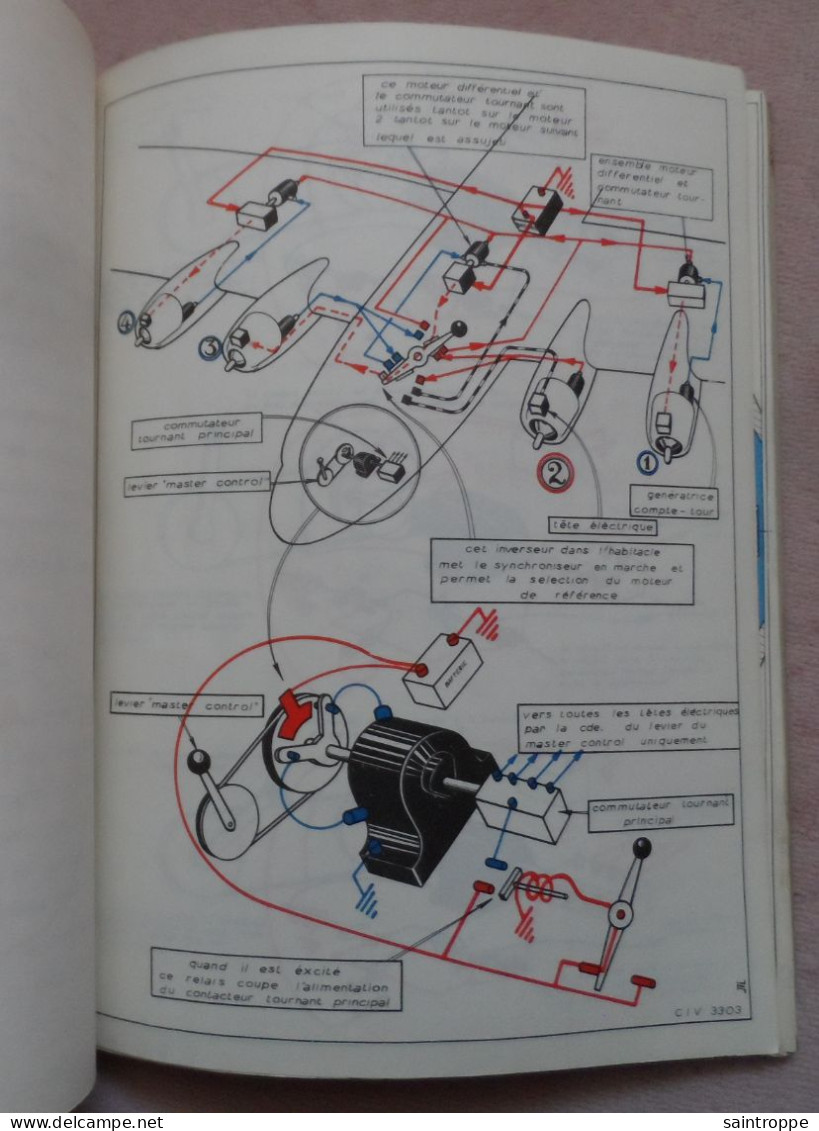 Aviation.Avion.Air France.C.I.V. Documentation détaillée "Hélices hydromatiques HAMILTON à pas réversible".