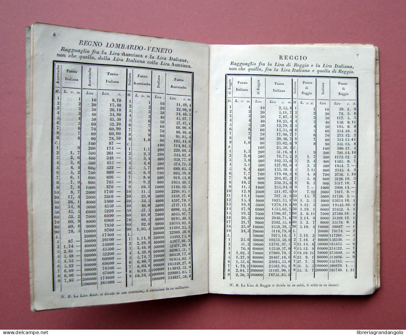 Collezione Tariffe Monetarie Degli Stati D'Italia 1845 F.lli Malavasi Modena  - Livres & Logiciels