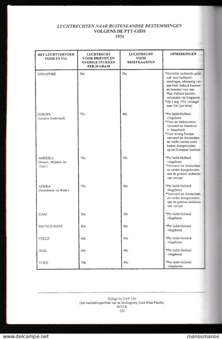 922/39 -- NEDERLANDS INDIE Posttarieven 1864/1949 Luchtpost - door Storm van Leeuwen, 230 blz, 2000/2, Studiegroep ZWP