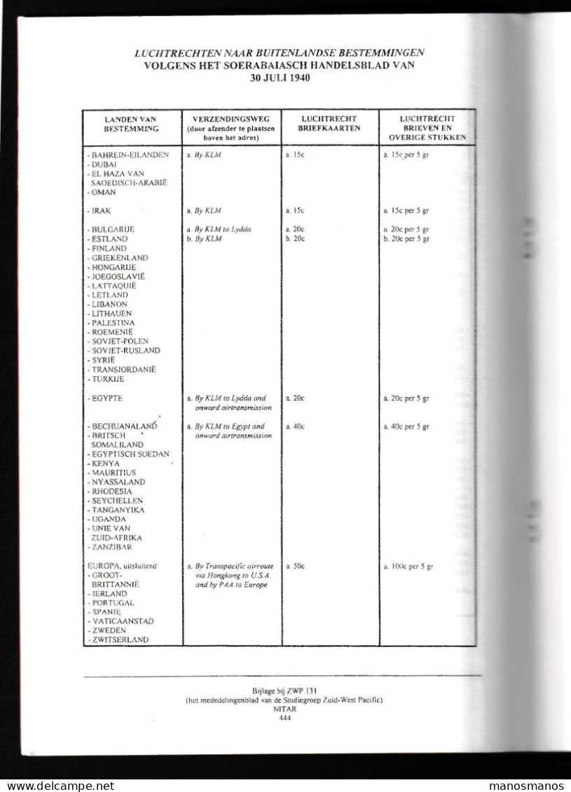 922/39 -- NEDERLANDS INDIE Posttarieven 1864/1949 Luchtpost - door Storm van Leeuwen, 230 blz, 2000/2, Studiegroep ZWP