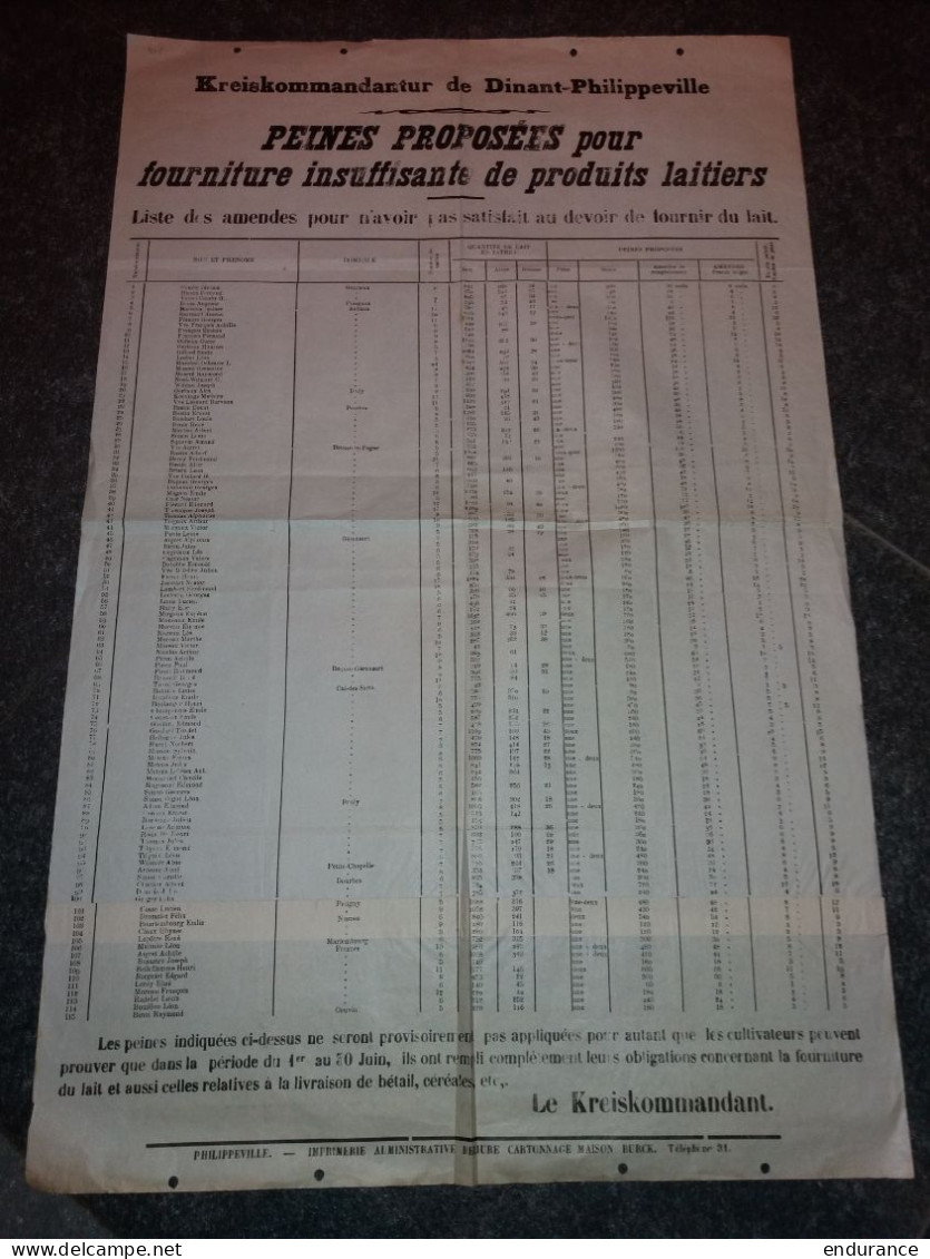 Liste Des Amendes Pour Fourniture Insuffisante De Produits Laitiers - Kreiskommandantur De Dinant-Philippeville (WWII) - Décrets & Lois