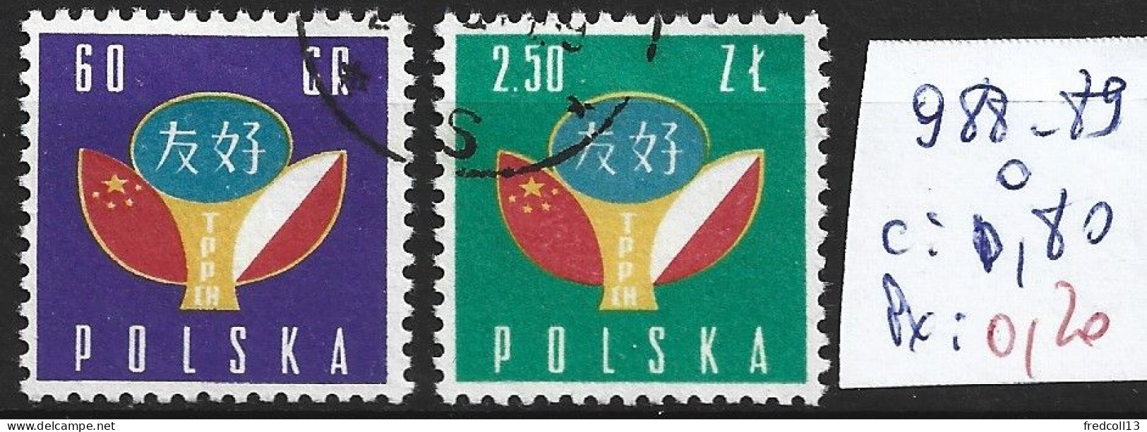 POLOGNE 988-89 Oblitérés Côte 0.80 € - Gebraucht